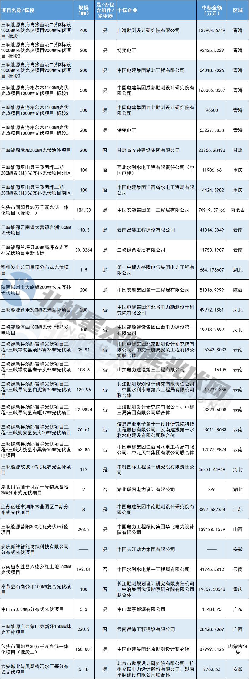 内蒙华电引领能源转型，推动可持续发展新动向