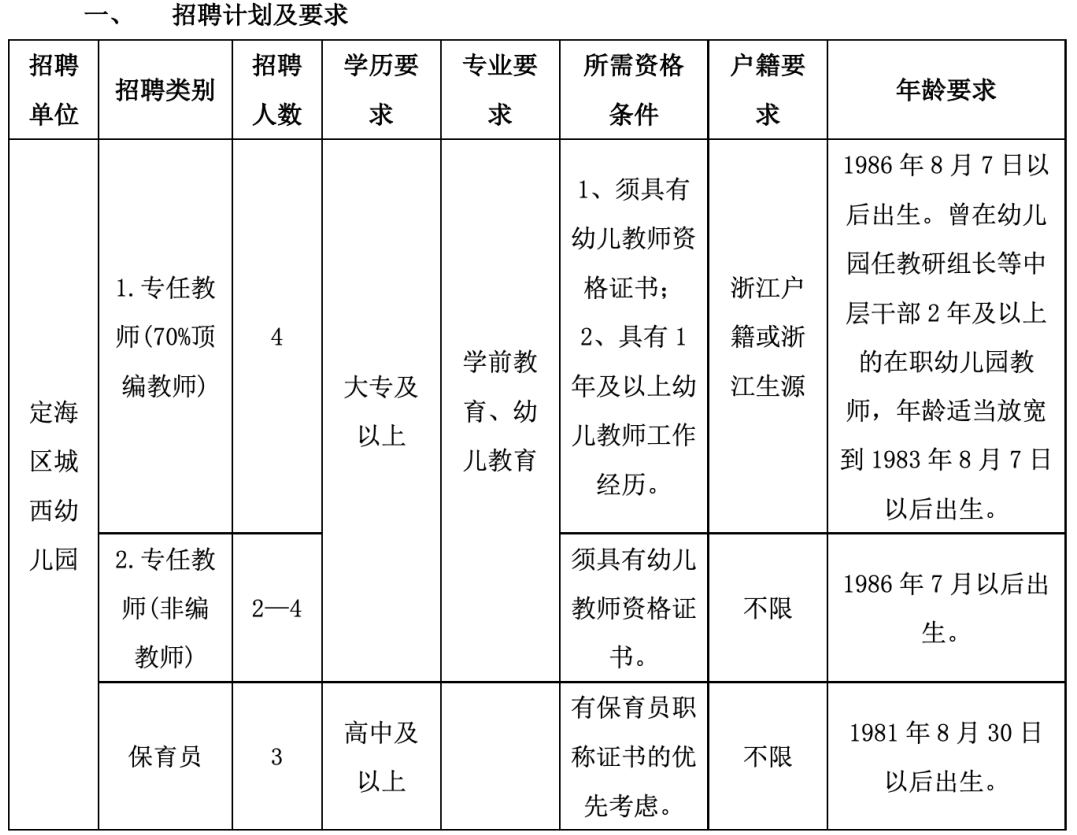 拉萨市幼儿园招聘启事，寻找教育新星，共筑童年梦想