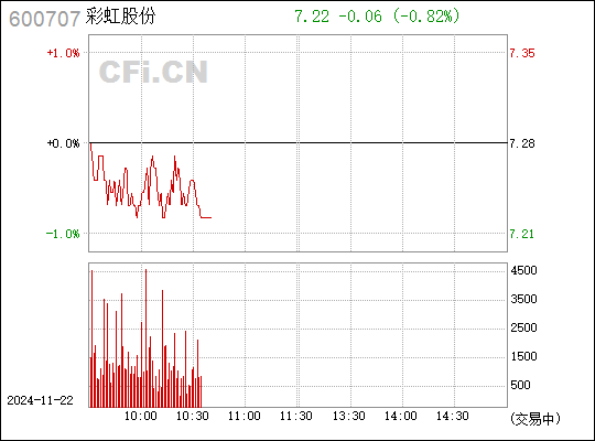 彩虹股份定增最新动态全面解读