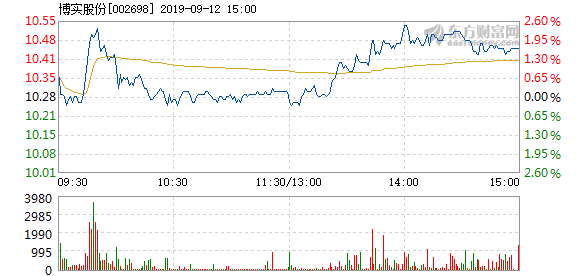 博实股份股票最新消息全面解读与分析