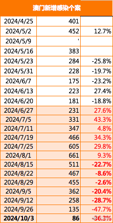 2024年11月29日 第43页