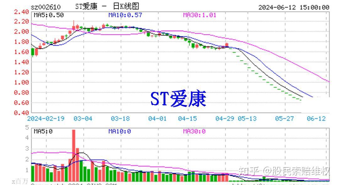 爱康科技重组最新消息,系统分析解释定义_Gold57.21